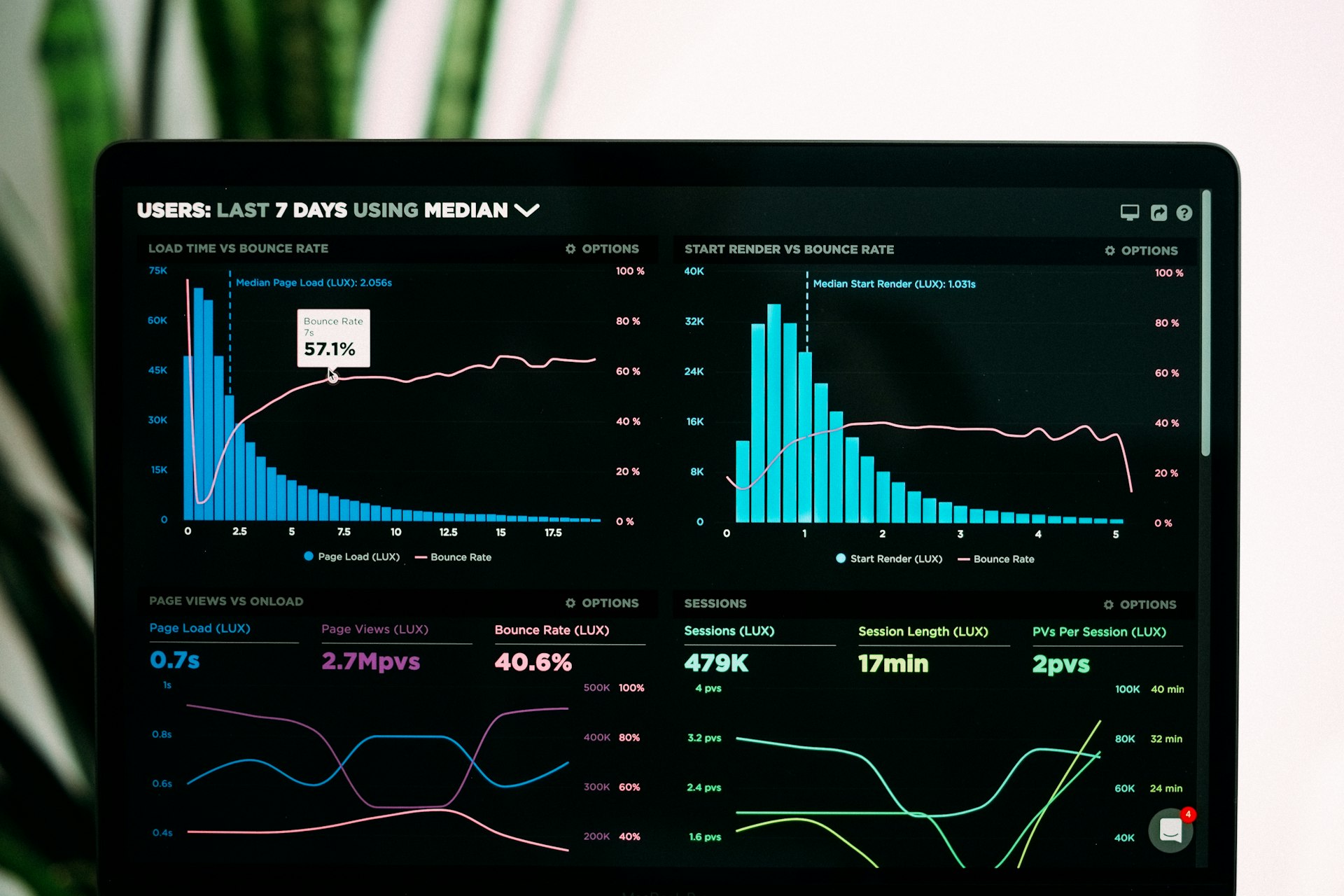 LUMI AI Dashboard